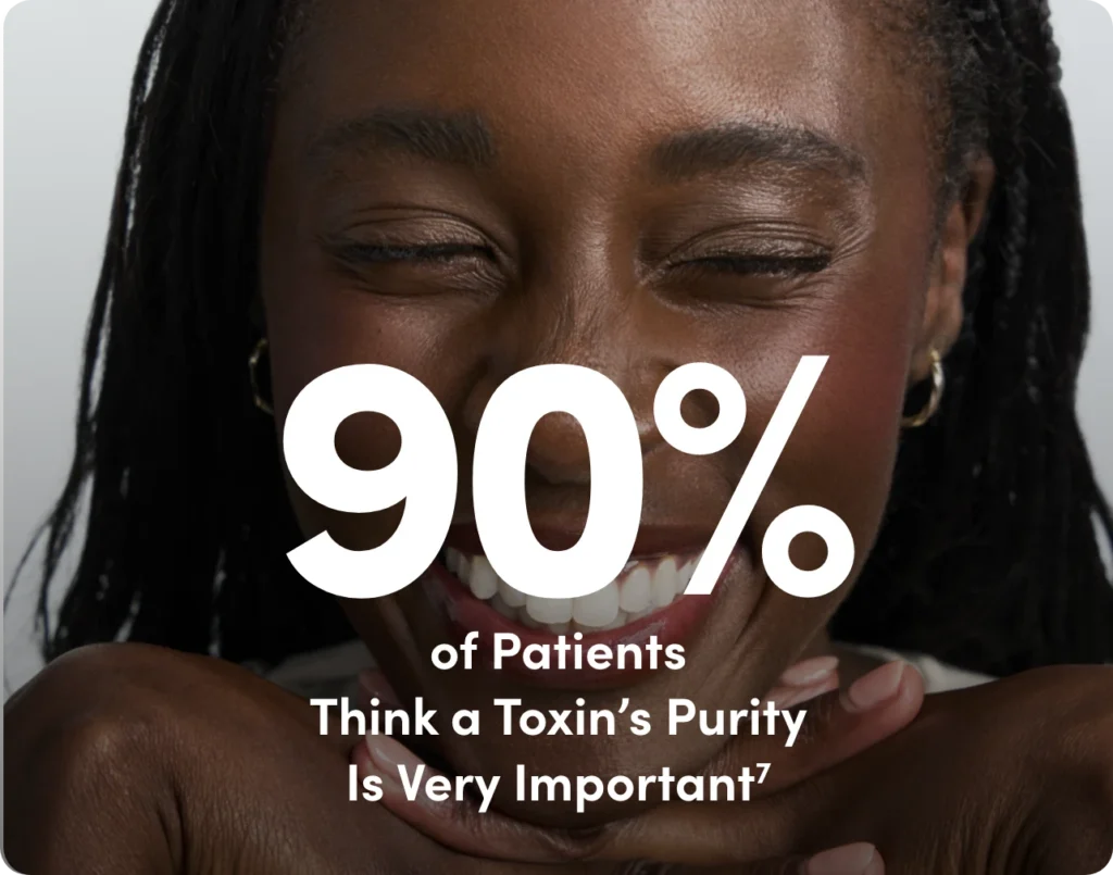 90% of patients think a toxin's purity is very important.